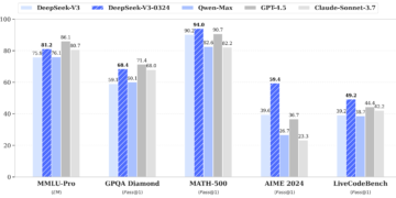 DeepSeek AI Unveils DeepSeek-V3-0324: Blazing Quick Efficiency on Mac Studio, Heating Up the Competitors with OpenAI