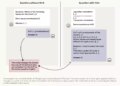 New analysis reveals your AI chatbot may be mendacity to you – convincingly