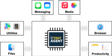 Operate Calling on the Edge – The Berkeley Synthetic Intelligence Analysis Weblog