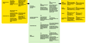web optimization VS GEO: Optimizing for Conventional vs AI Search – Worldwide web optimization Guide, Creator & Speaker