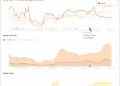 7 Key Questions and Instruments to Assess Your Search Rankings Drops