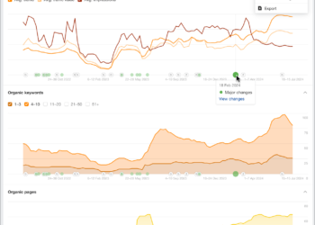 7 Key Questions and Instruments to Assess Your Search Rankings Drops
