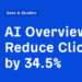 AI Overviews Scale back Clicks by 34.5%