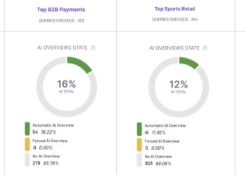 ​Easy methods to monitor your AI Overviews Inclusions and Visitors Influence [With Results So Far]