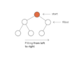 Information to Heaps in Python