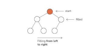 Information to Heaps in Python