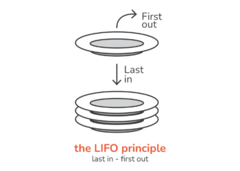 Information to Stacks in Python