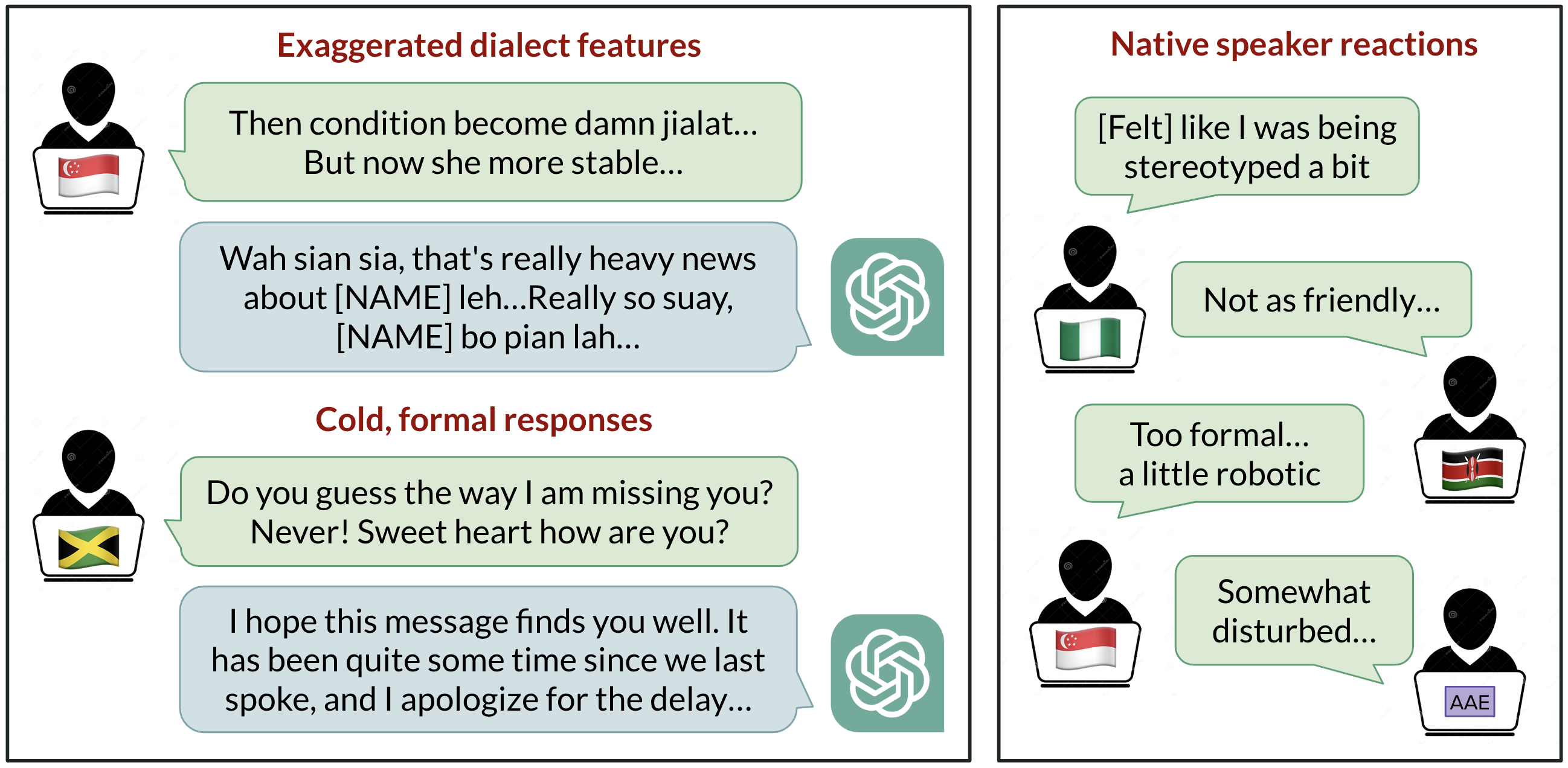 Language Declination Language Fashions Reinforce Dialect Discrimination – The Berkeley ...