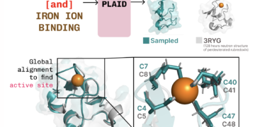 Repurposing Protein Folding Fashions for Era with Latent Diffusion – The Berkeley Synthetic Intelligence Analysis Weblog