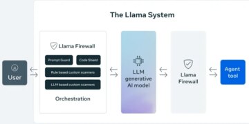 Meta Launches LlamaFirewall Framework to Cease AI Jailbreaks, Injections, and Insecure Code