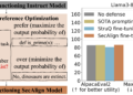 Defending in opposition to Immediate Injection with Structured Queries (StruQ) and Choice Optimization (SecAlign)