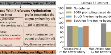 Defending in opposition to Immediate Injection with Structured Queries (StruQ) and Choice Optimization (SecAlign)