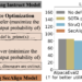 Defending in opposition to Immediate Injection with Structured Queries (StruQ) and Choice Optimization (SecAlign)