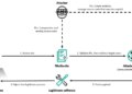Lazarus Hits 6 South Korean Corporations through Cross EX, Innorix Flaws and ThreatNeedle Malware