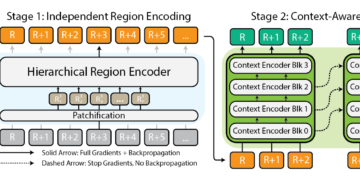 Modeling Extraordinarily Massive Photos with xT – The Berkeley Synthetic Intelligence Analysis Weblog