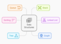 Study Information Buildings and Algorithms: Full Tutorial