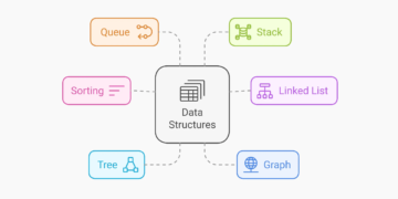 Study Information Buildings and Algorithms: Full Tutorial