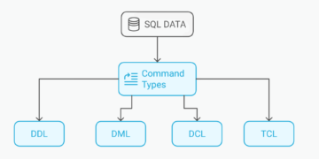 DDL, DML, DQL, DCL, and TCL – SitePoint