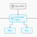 DDL, DML, DQL, DCL, and TCL – SitePoint