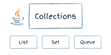 A Full Tutorial and Examples – SitePoint