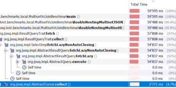 The Efficiency of Varied To-Many Nesting Algorithms – Java, SQL and jOOQ.