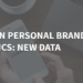 LinkedIn Private Branding Statistics: New Knowledge 