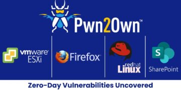 VMware ESXi, Firefox, Pink Hat Linux & SharePoint Hacked