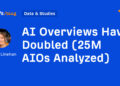 AI Overviews Have Doubled (25M AIOs Analyzed)