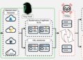 Hazy Hawk Exploits DNS Information to Hijack CDC, Company Domains for Malware Supply