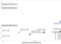 Meta Introduces KernelLLM: An 8B LLM that Interprets PyTorch Modules into Environment friendly Triton GPU Kernels