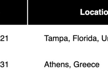 Trendy Scroll Shadows Utilizing Scroll-Pushed Animations