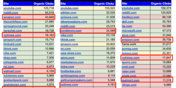 Learn how to Win in Right now’s Product SERPs