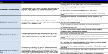 The AI Search Content material Optimization Guidelines [With Google Sheets]