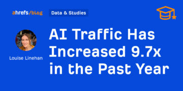 AI Site visitors Has Elevated 9.7x within the Previous Yr