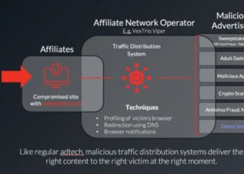 How VexTrio and Associates Run a World Rip-off Community