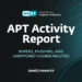 ESET APT Exercise Report This autumn 2024–Q1 2025