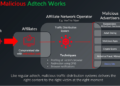 Inside a Darkish Adtech Empire Fed by Faux CAPTCHAs – Krebs on Safety