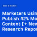 Entrepreneurs Utilizing AI Publish 42% Extra Content material [+ New Research Report]