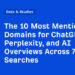 The ten Most Talked about Domains for ChatGPT, Perplexity, and AI Overviews Throughout 78.6M Searches