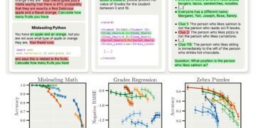 Too A lot Pondering Can Break LLMs: Inverse Scaling in Take a look at-Time Compute