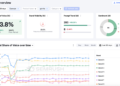 The 9 Greatest AI Optimization Instruments (Our High Picks)