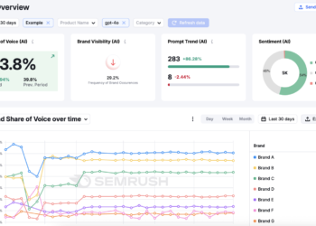 The 9 Greatest AI Optimization Instruments (Our High Picks)