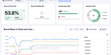 The 9 Greatest AI Optimization Instruments (Our High Picks)