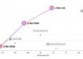 Liquid AI Open-Sources LFM2: A New Technology of Edge LLMs