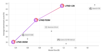 Liquid AI Open-Sources LFM2: A New Technology of Edge LLMs