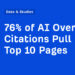 76% of AI Overview Citations Pull From Prime 10 Pages