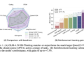GLM-4.1V-Pondering: Advancing Basic-Goal Multimodal Understanding and Reasoning