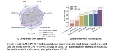 GLM-4.1V-Pondering: Advancing Basic-Goal Multimodal Understanding and Reasoning