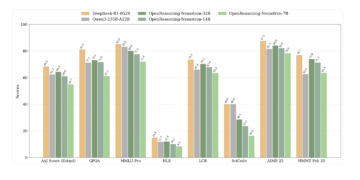 NVIDIA AI Releases OpenReasoning-Nemotron: A Suite of Reasoning-Enhanced LLMs Distilled from DeepSeek R1 0528