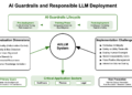 AI Guardrails and Reliable LLM Analysis: Constructing Accountable AI Techniques